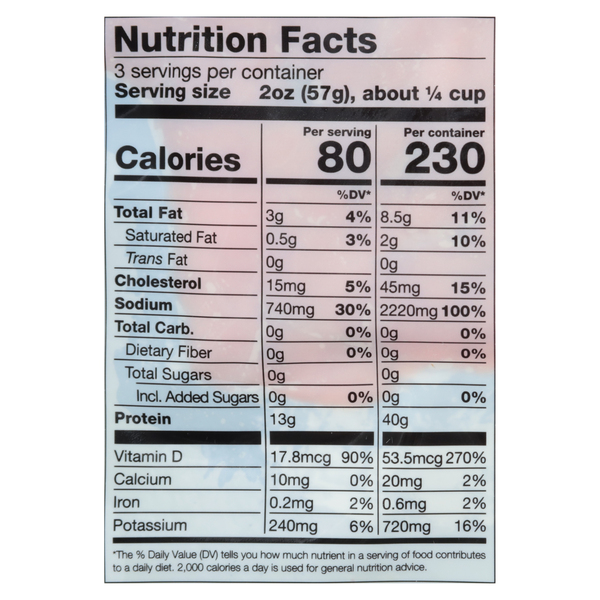 Nutritional Panel