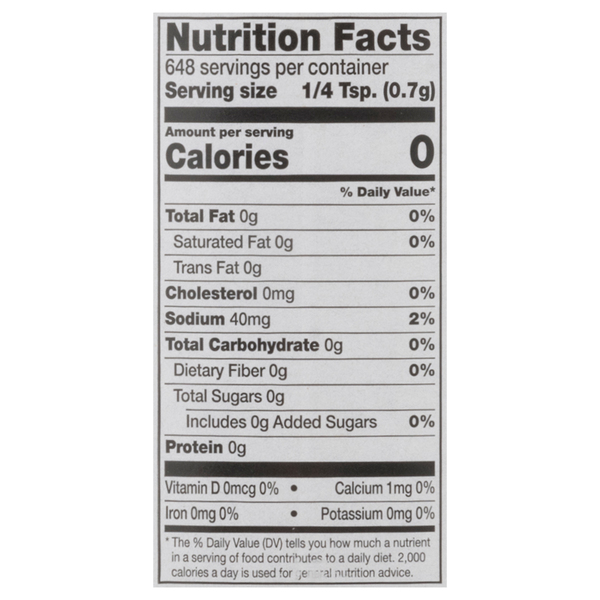 Nutritional Panel
