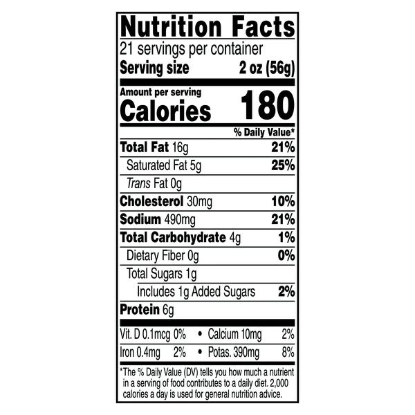 Nutritional Panel