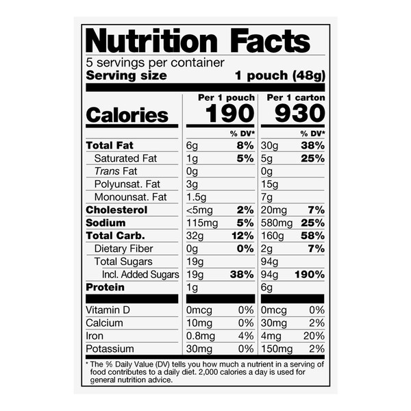 Nutritional Panel