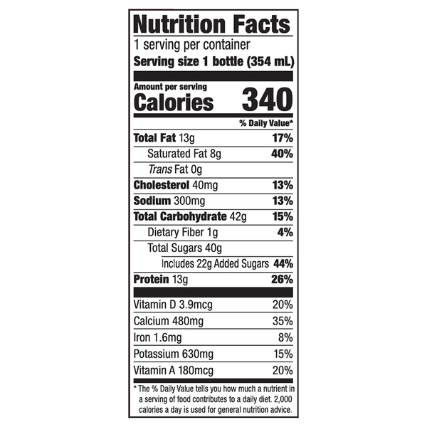 Nutritional Panel