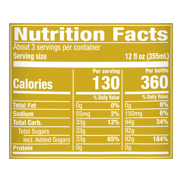 Nutritional Panel