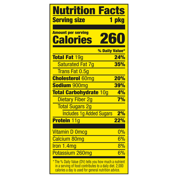 Nutritional Panel