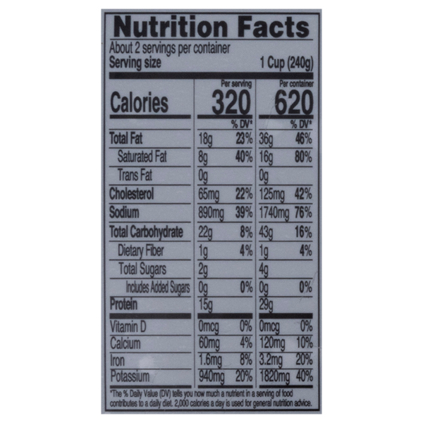 Nutritional Panel
