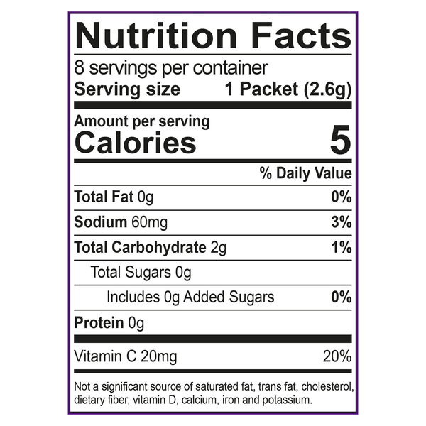 Nutritional Panel