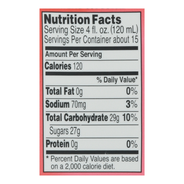 Nutritional Panel