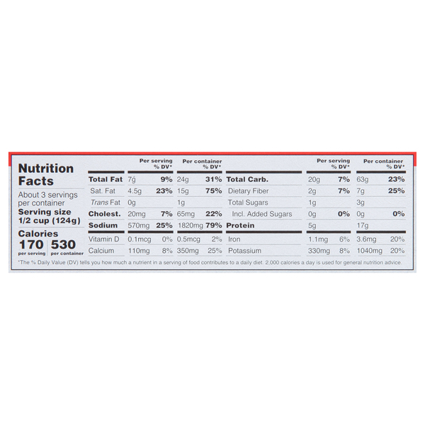 Nutritional Panel