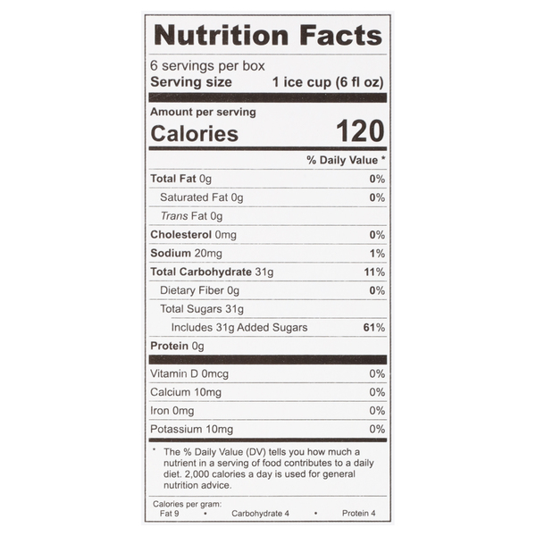Nutritional Panel