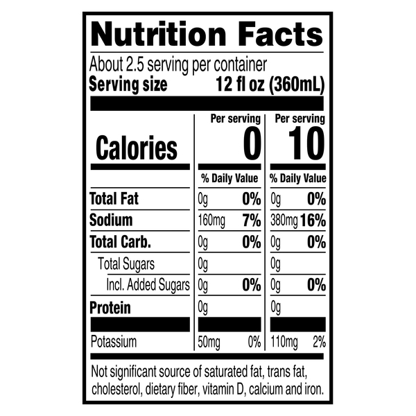 Nutritional Panel