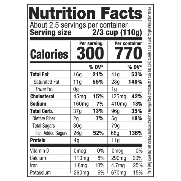 Nutritional Panel