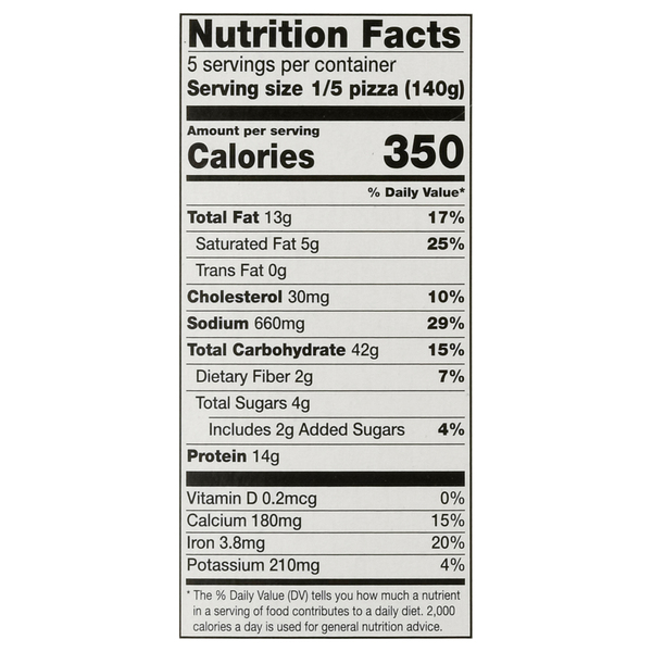 Nutritional Panel