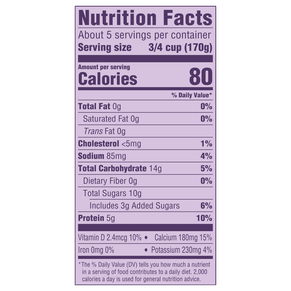 Nutritional Panel