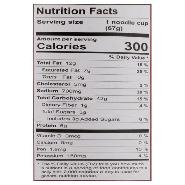 Nutritional Panel