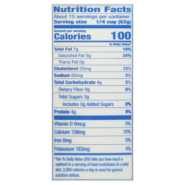 Nutritional Panel