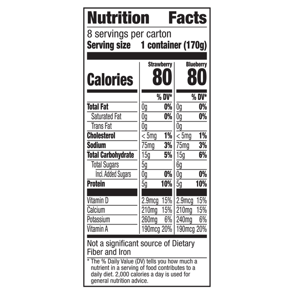 Nutritional Panel