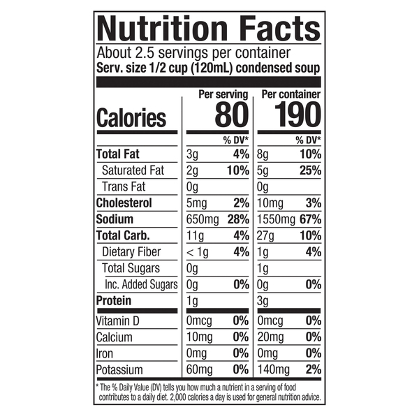 Nutritional Panel