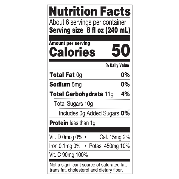 Nutritional Panel