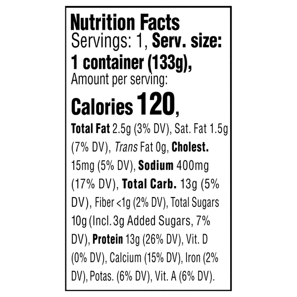 Nutritional Panel