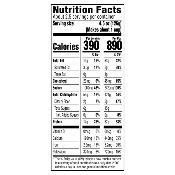 Nutritional Panel