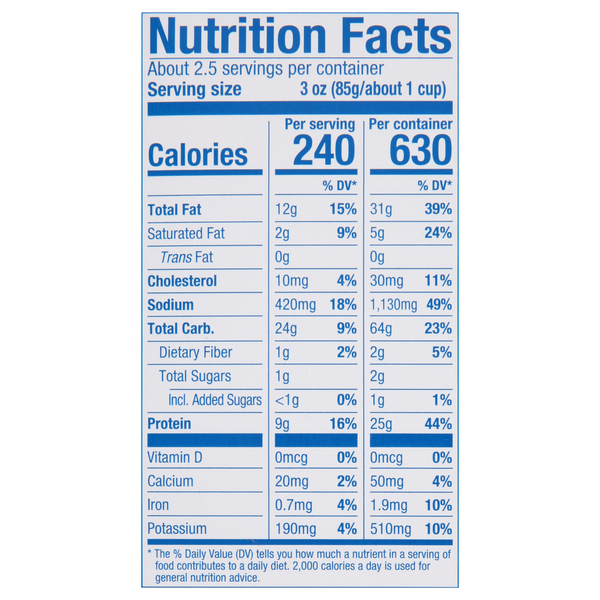 Nutritional Panel