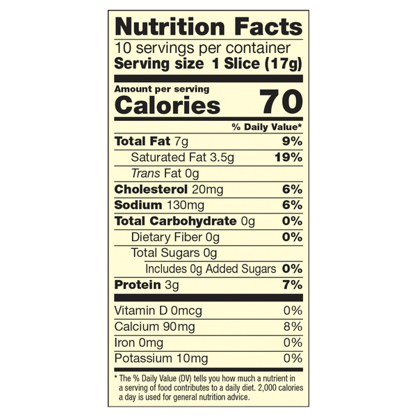 Nutritional Panel