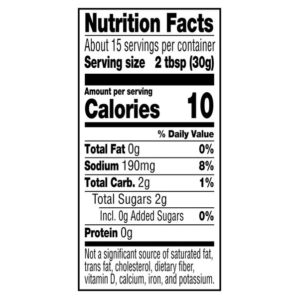 Nutritional Panel