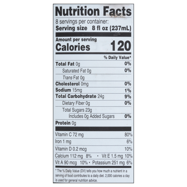 Nutritional Panel