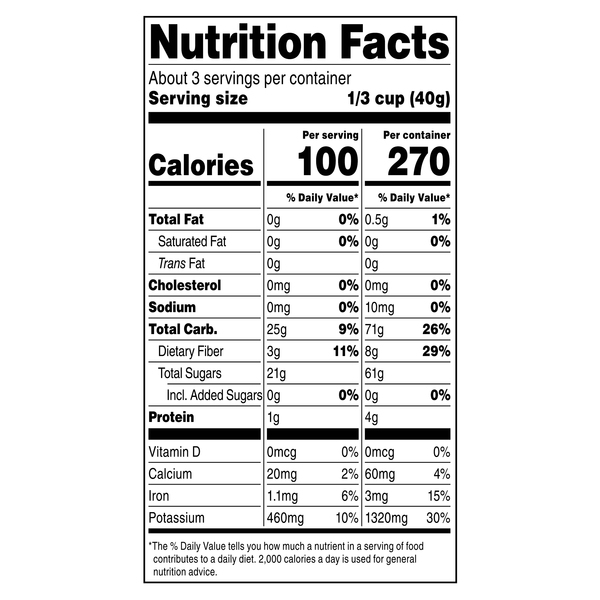 Nutritional Panel
