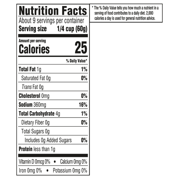 Nutritional Panel