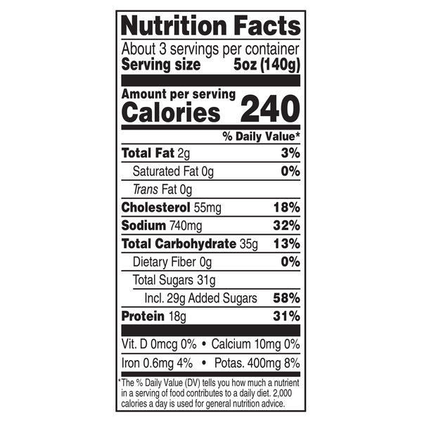 Nutritional Panel