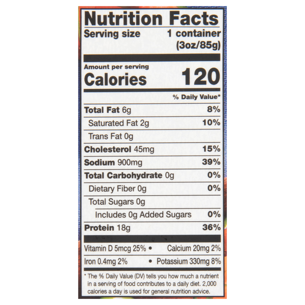 Nutritional Panel