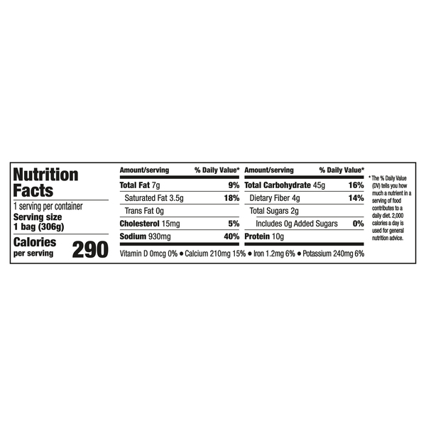 Nutritional Panel