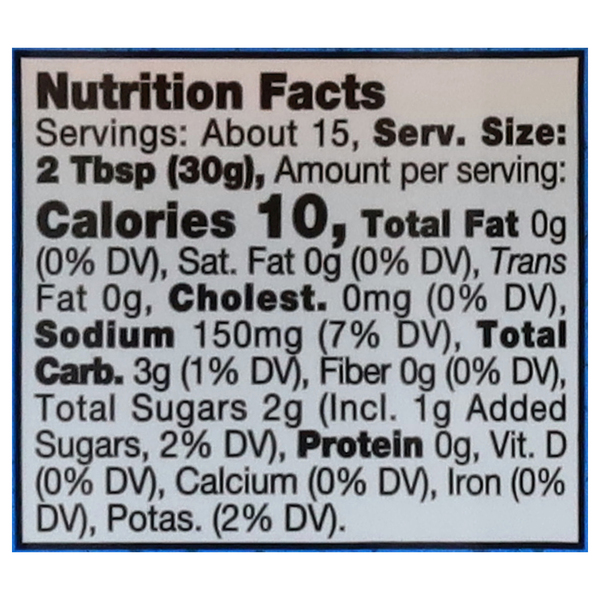 Nutritional Panel