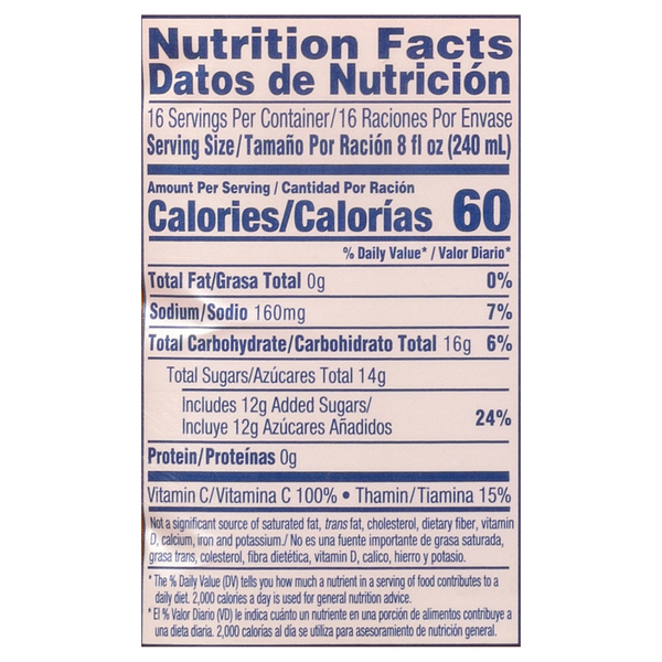 Nutritional Panel