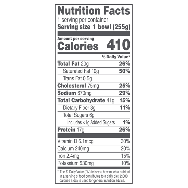 Nutritional Panel