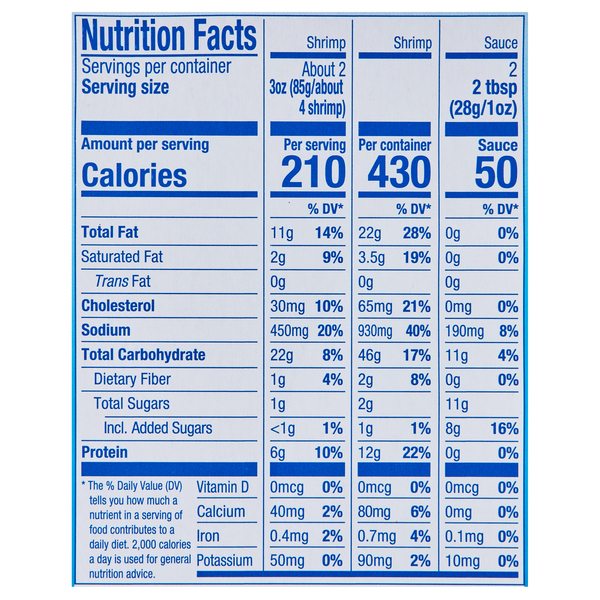 Nutritional Panel