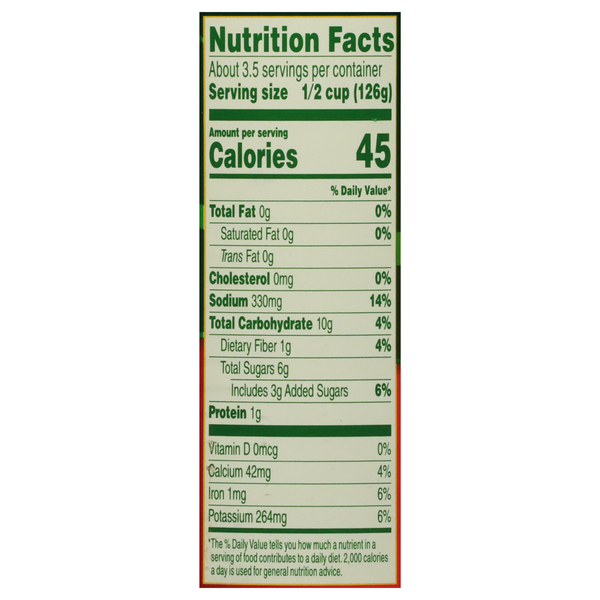 Nutritional Panel