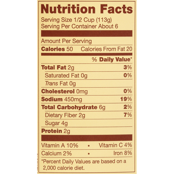 Nutritional Panel