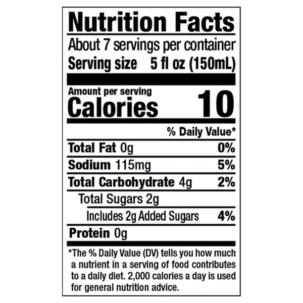 Nutritional Panel