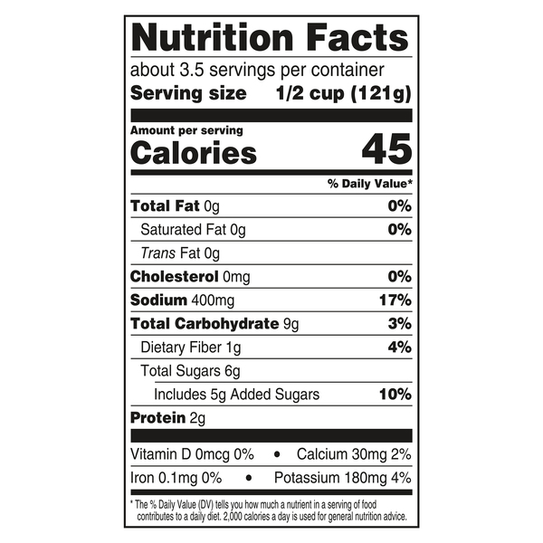 Nutritional Panel