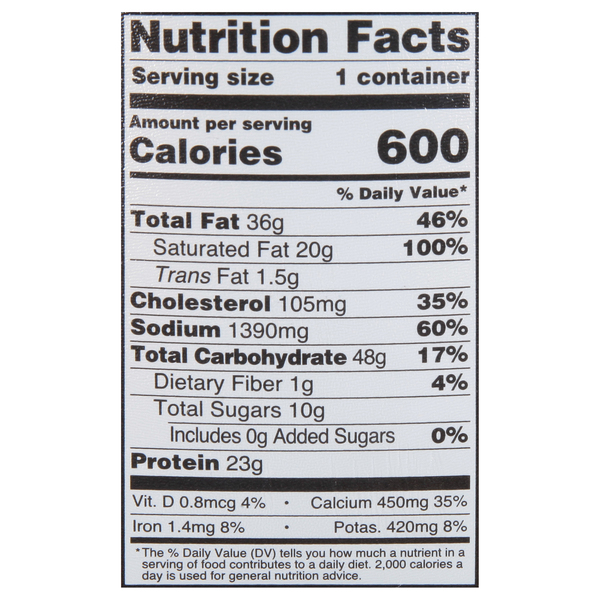 Nutritional Panel