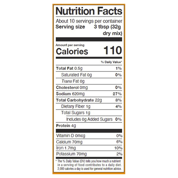 Nutritional Panel