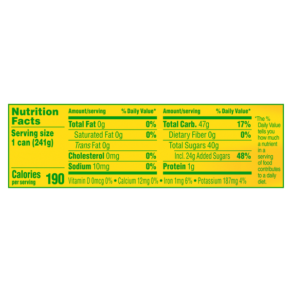 Nutritional Panel