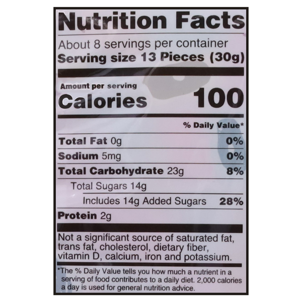 Nutritional Panel