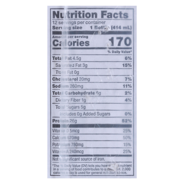 Nutritional Panel