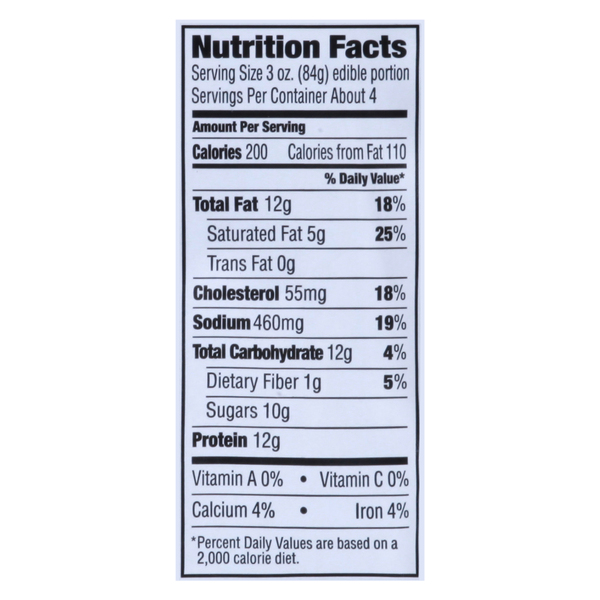 Nutritional Panel
