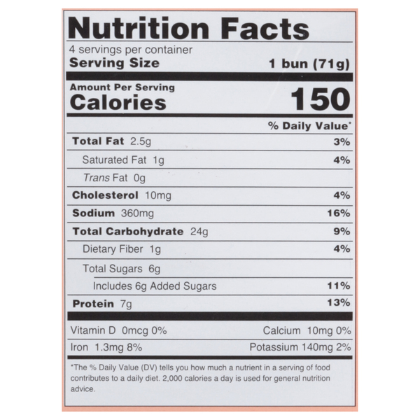 Nutritional Panel