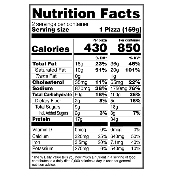 Nutritional Panel