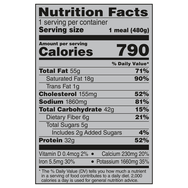 Nutritional Panel