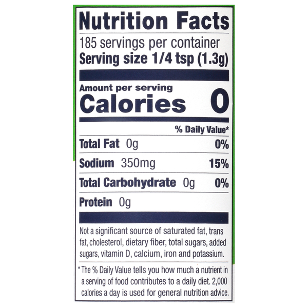 Nutritional Panel